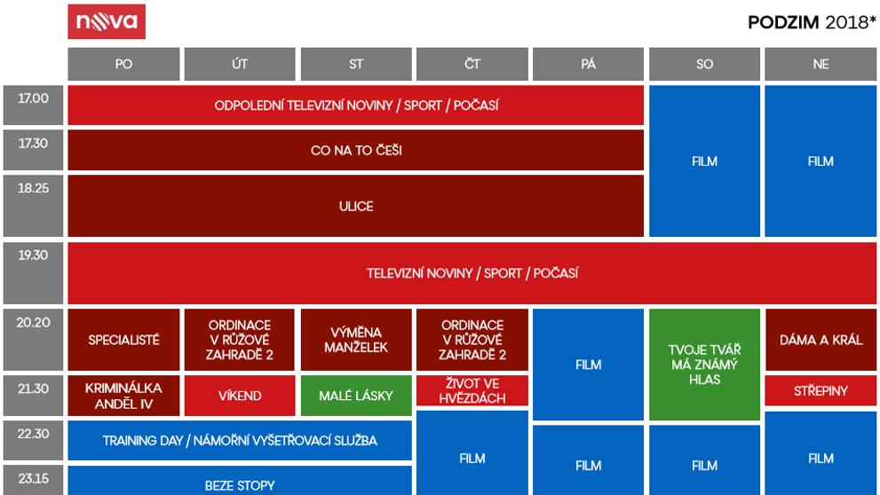 Programové schéma - NOVA