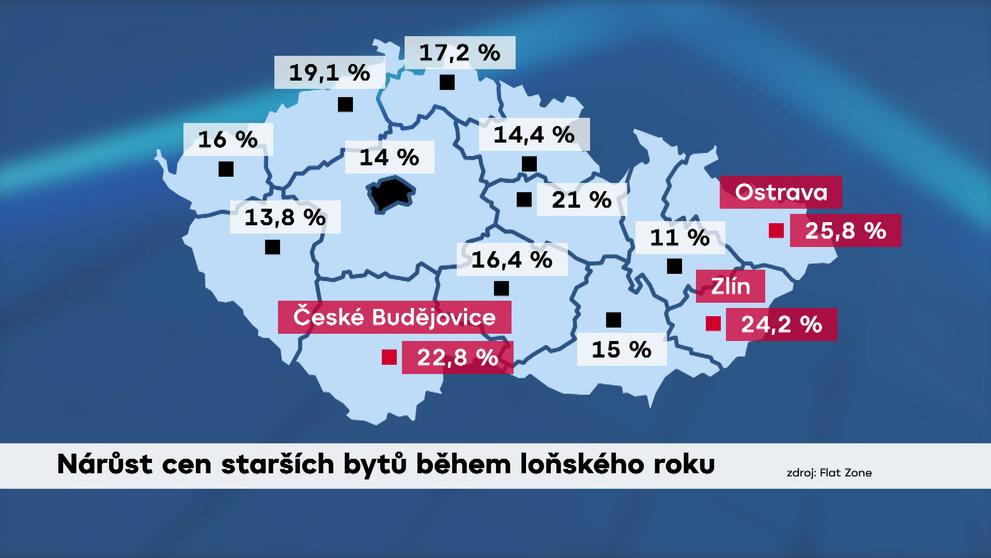 Nárůst cen starších bytů během loňského roku