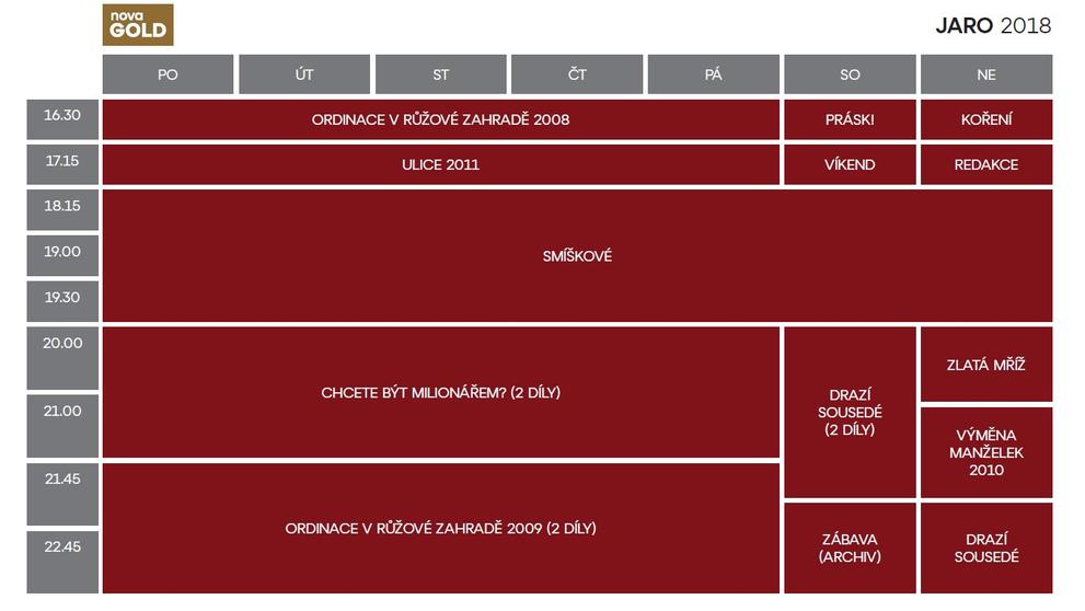 Programové schéma na jaro 2018 - nova GOLD