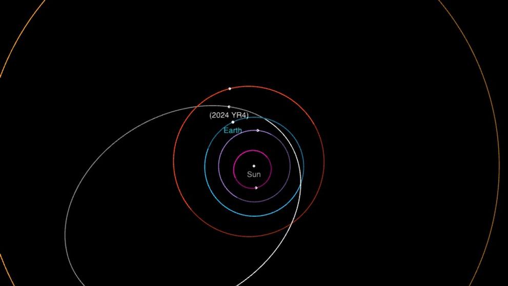 Dráha asteroidu 2024 YR4