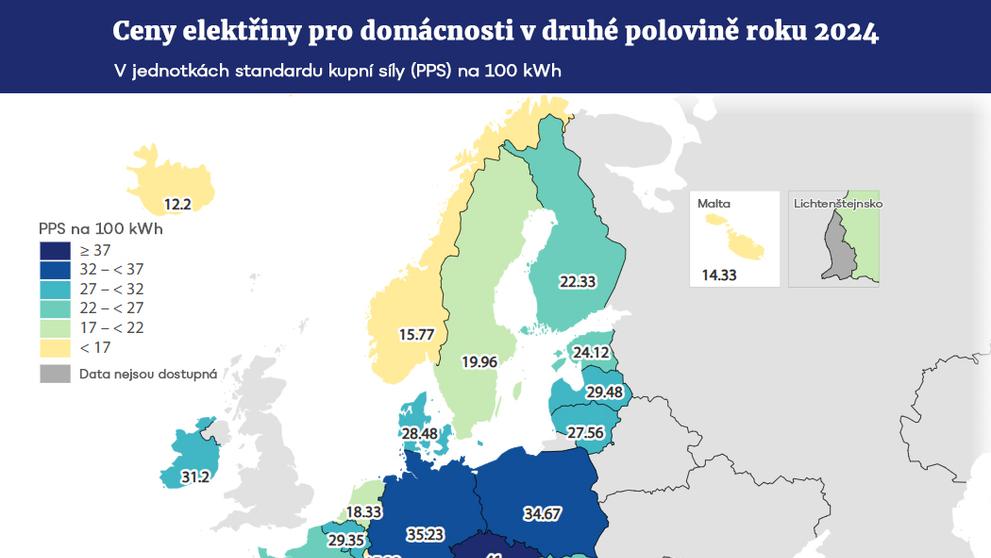 Ceny elektřiny pro domácnosti v druhé polovině roku 2024