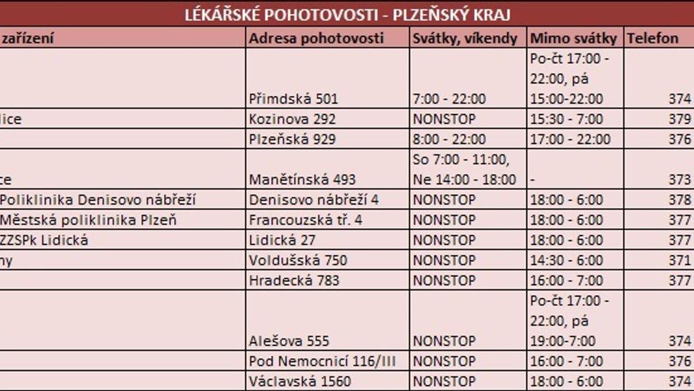 Plzeňský kraj