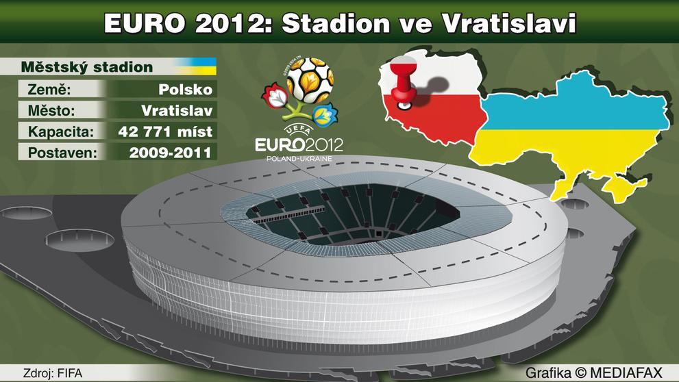 Stadiony pro EURO 2012 - 8