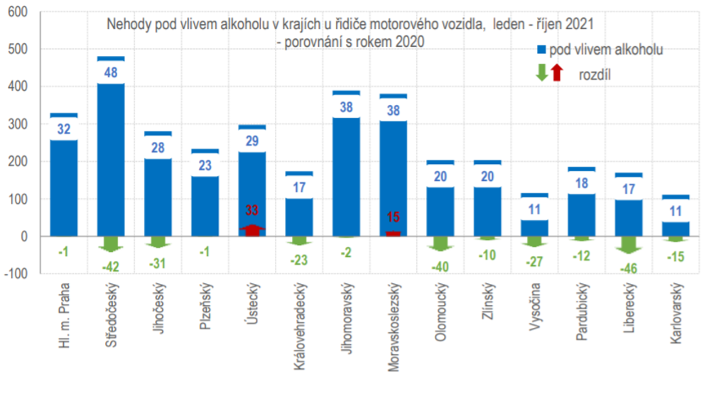 nehody pod vlivem alkoholu