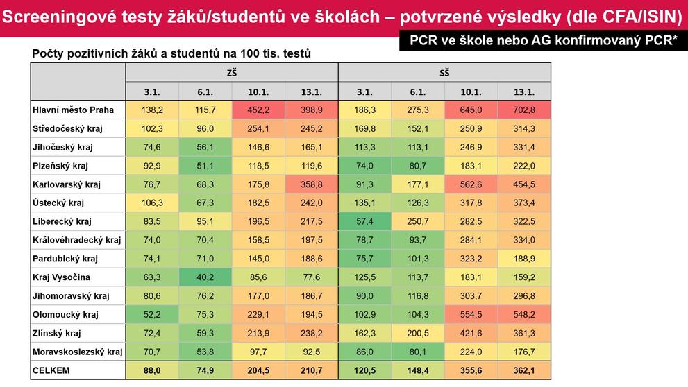 Plošné testování 13. ledna
