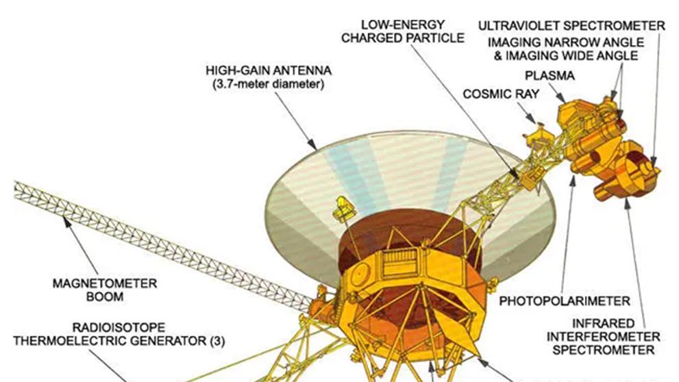 Voyager