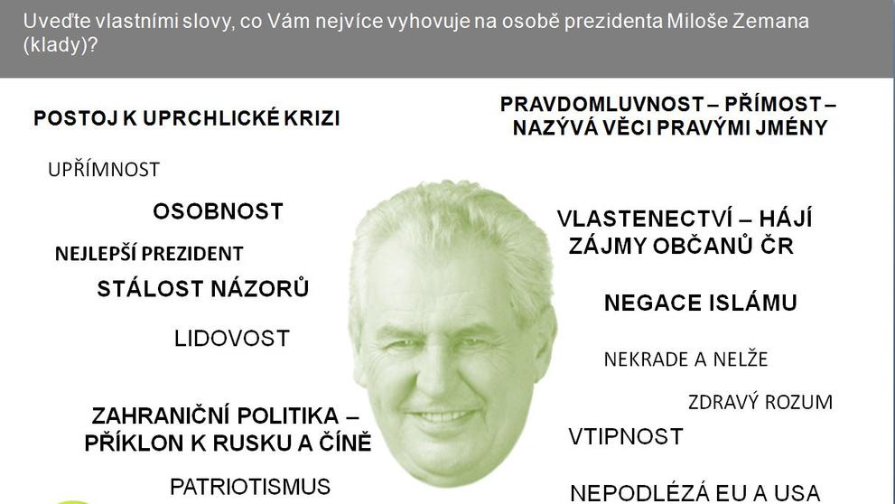 Průzkum SANEP o Zemanovi