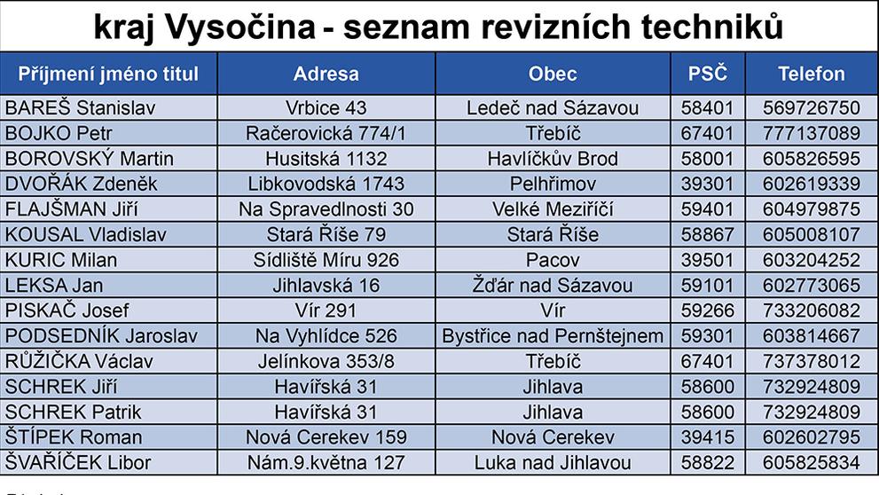 Seznam revizních techniků - 15