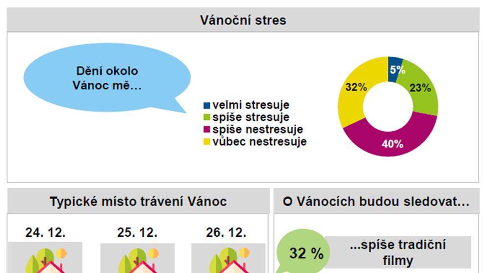 Graf Vánoce 2022