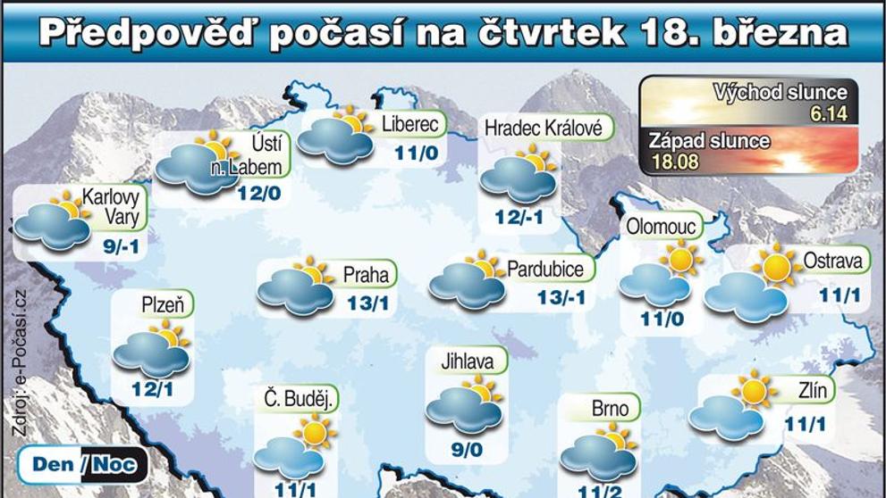 Předpověď počasí na čtvrtek 18. března 2010