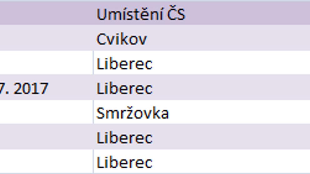 Nejlevnější benzín - Liberecký kraj