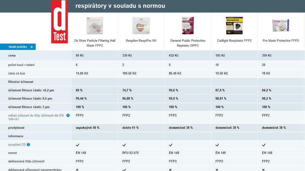 Respirátory v souladu s normou - 2