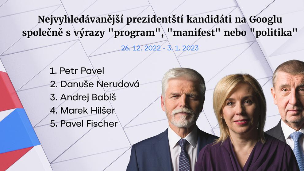 Tab 2 Nejvyhledávanější kandidáti