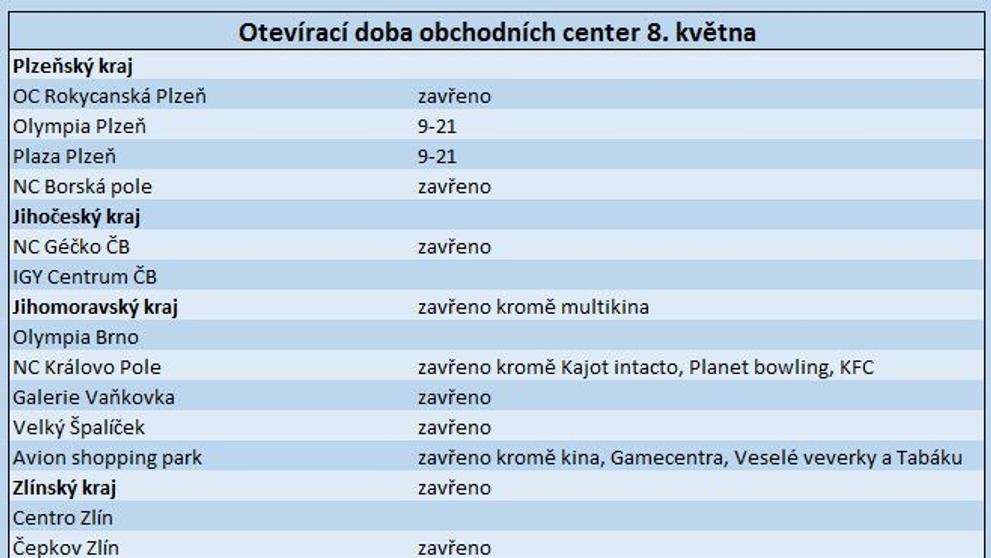 Obchody otevřené 8. května - 2