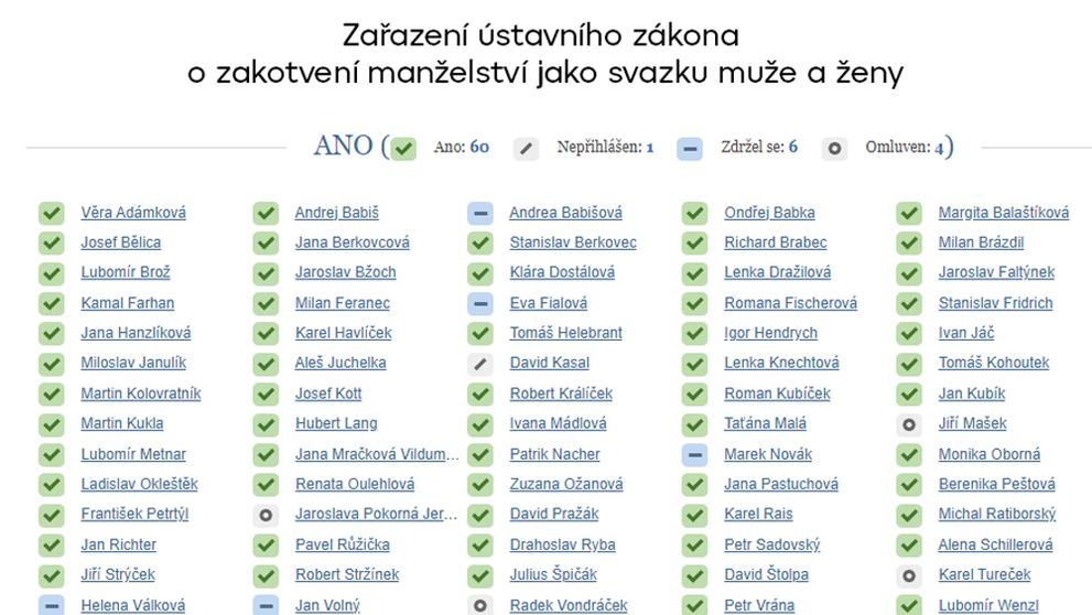 Hlasování - Zařazení ústavního zákona o zakotvení manželství jako svazku muže a ženy
