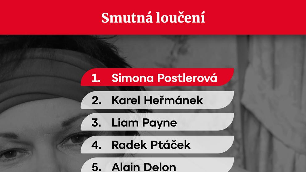 GRAFIKA Trendy roku 2024 Smutná loučení