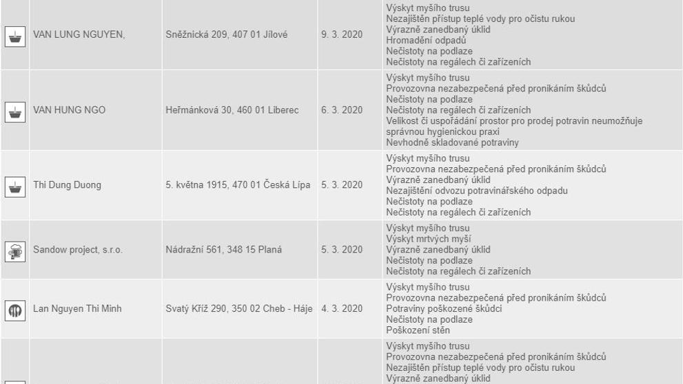 Přehled uzavřených restaurací k 19.8.2020 - 5