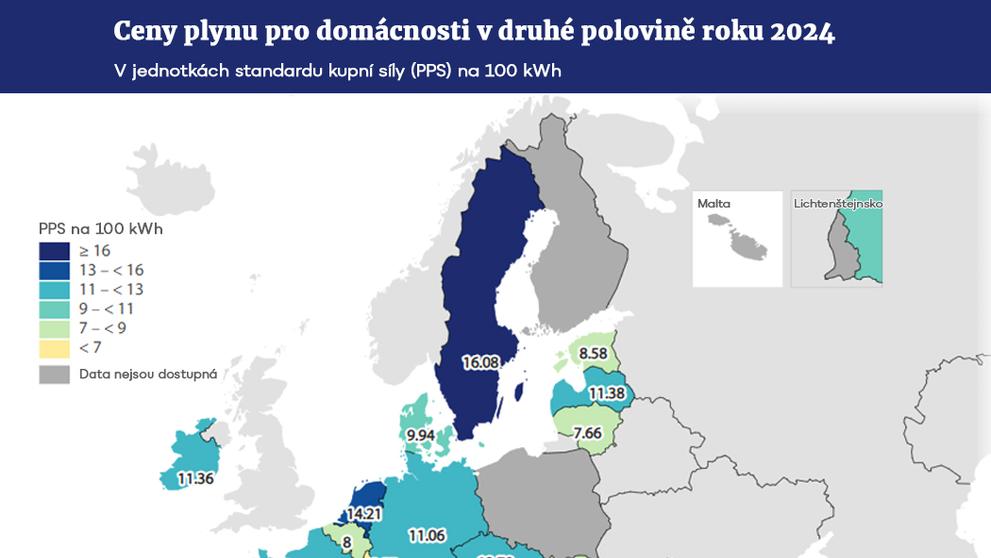 Ceny plynu pro domácnosti v druhé polovině roku 2024