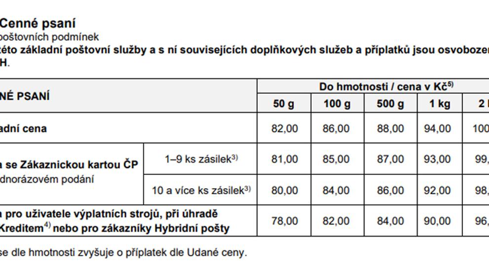 Cenné psaní