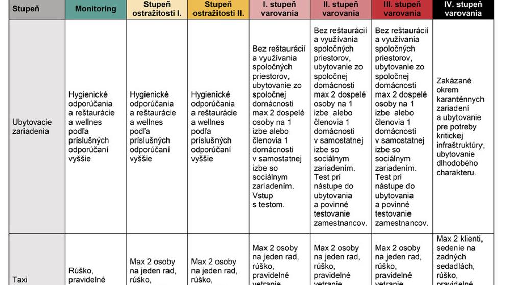 Protiepidemický systém COVID automat