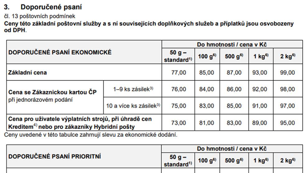 Doporučené psaní