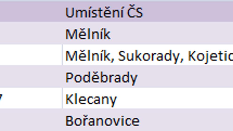 Nejlevnější benzín - Středočeský kraj