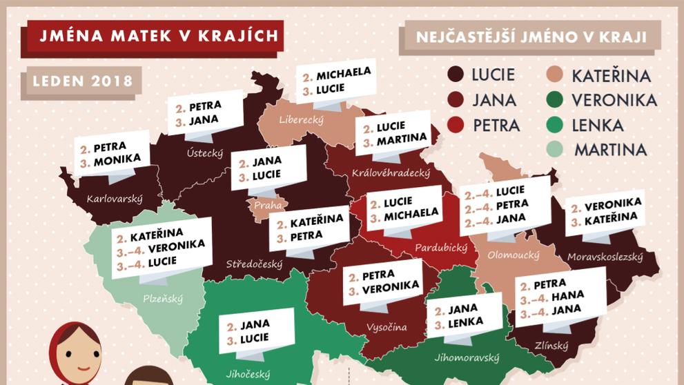 Jména matek v krajích