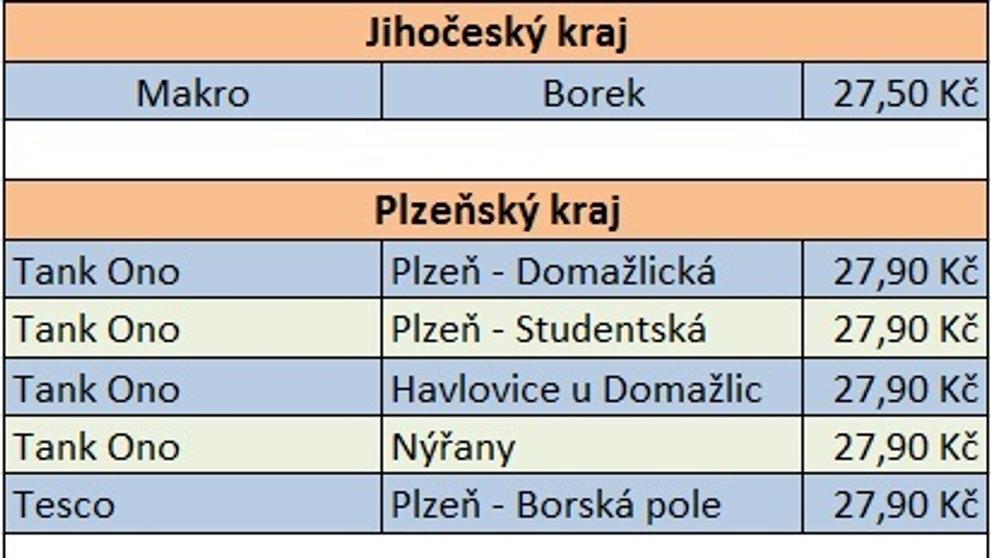 Cena benzinu po krajích - 26. 1. 2019 - 2