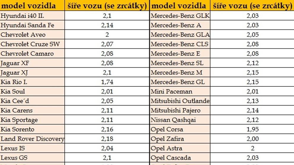 Šířka vozidel - tabulky - 3