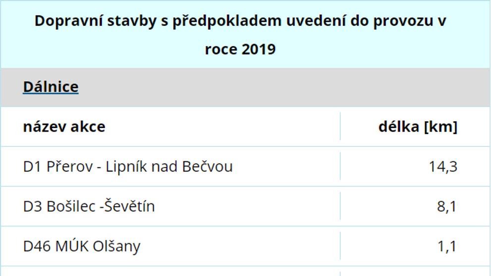Dopravní stavby - 1