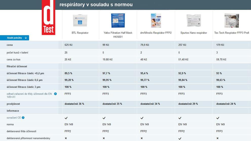 Respirátory v souladu s normou - 3