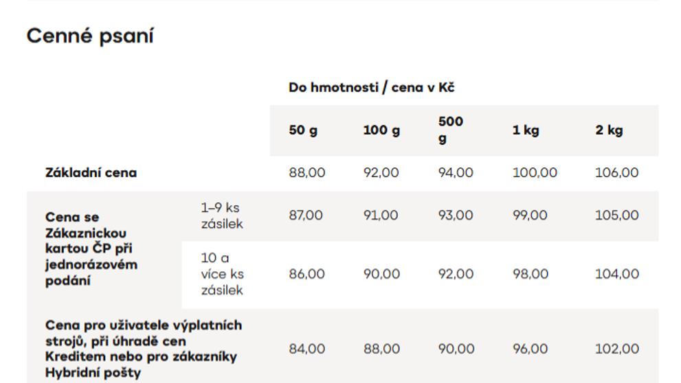 Výňatek z ceníku České pošty od 1. 4. 2026