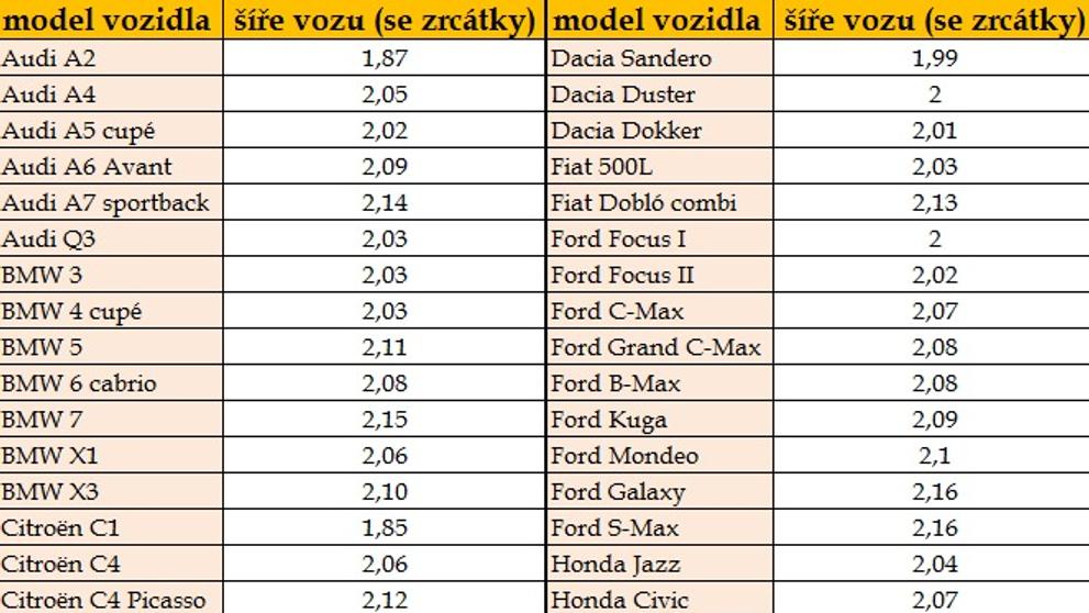 Šířka vozidel - tabulky - 2