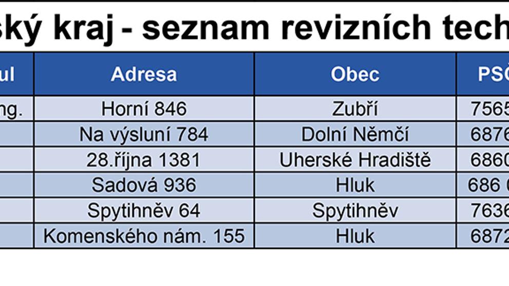Seznam revizních techniků - 16