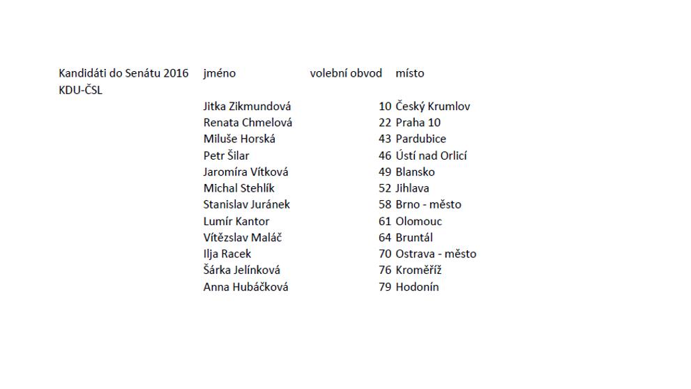 Kandidátka do Senátu 2016 - KDÚ-ČSL