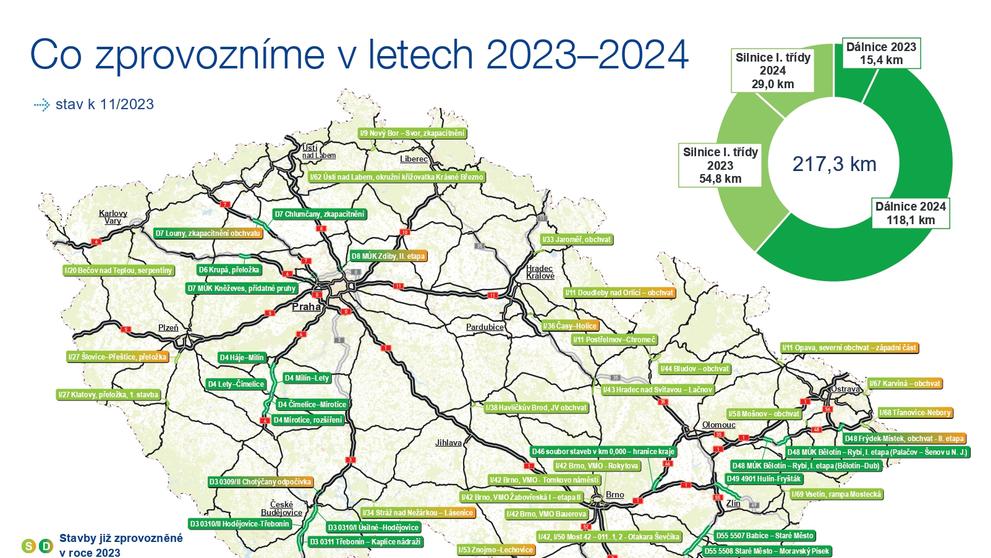 Silnice a dálnice, které budou zprovozněné v letech 2023 a 2024