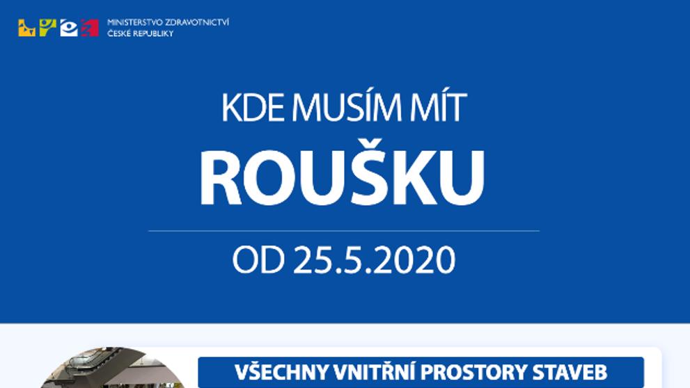 Kde můžeme být bez roušek od 25. května