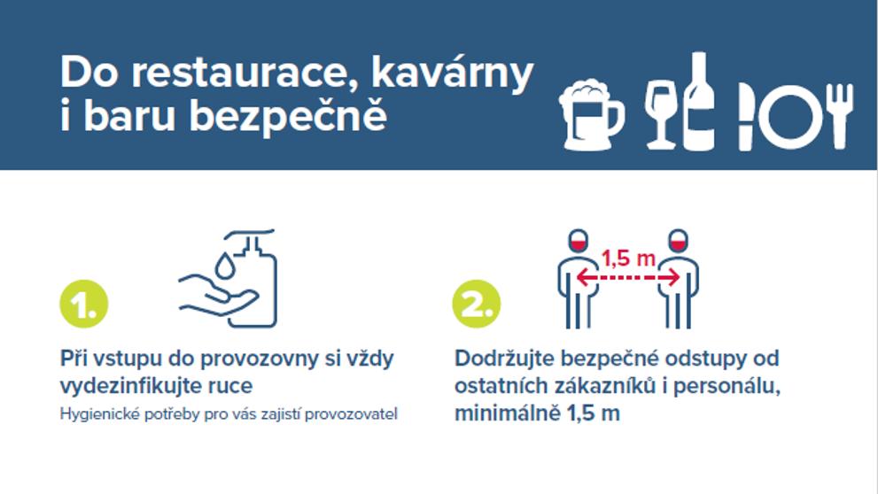 Do restaurace, kavárny a i baru bezpečně