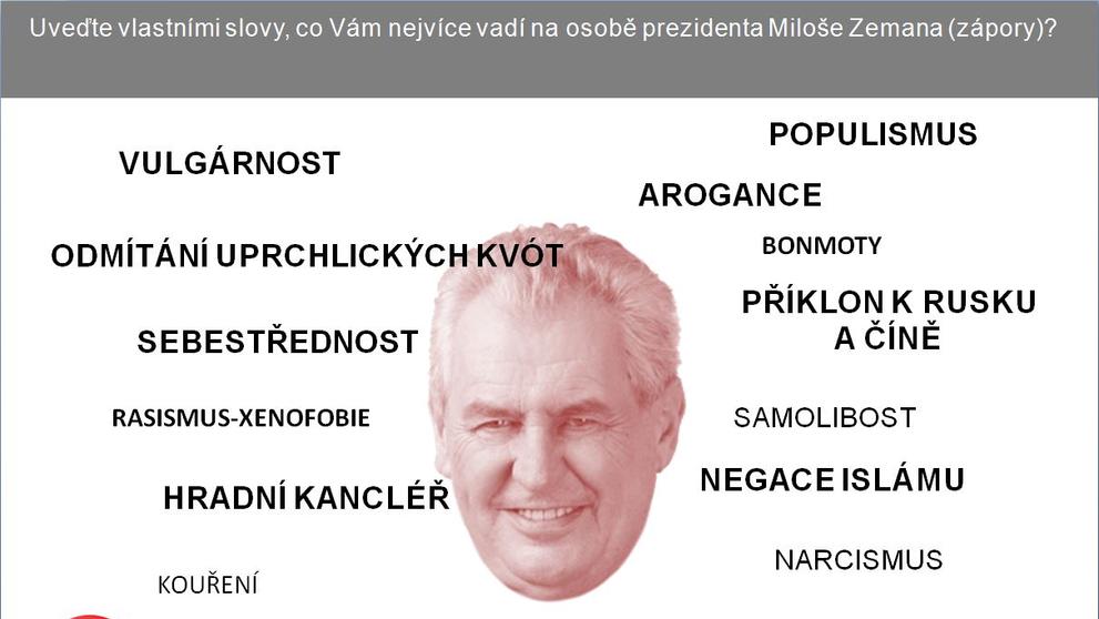 Průzkum SANEP o Zemanovi