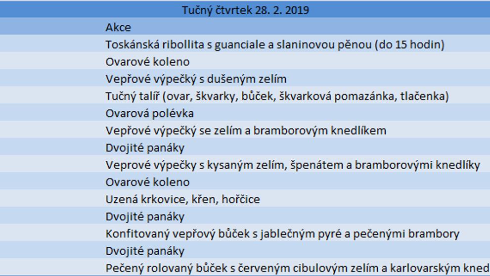 Tučný čtvrtek 2018