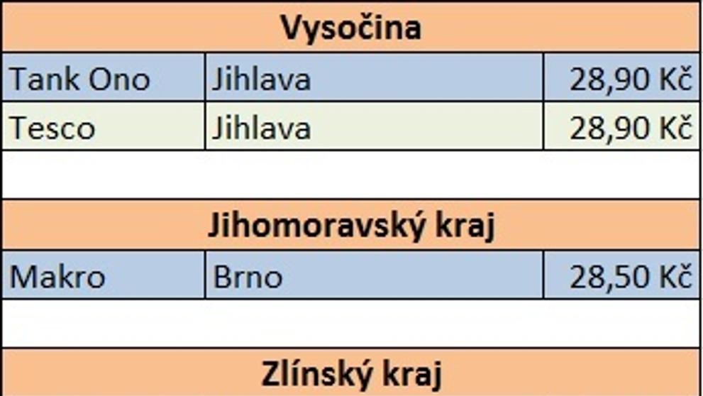 Cena nafty po krajích - 26. 1. 2019 - 2