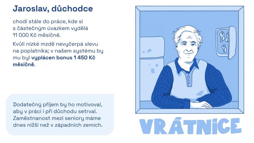 Jaroslav, důchodce