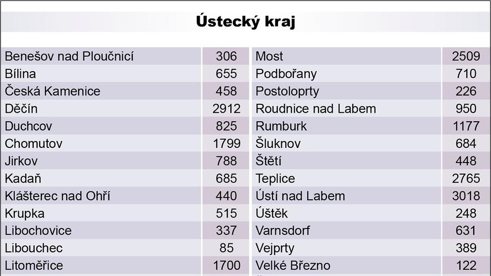 Péče - 11