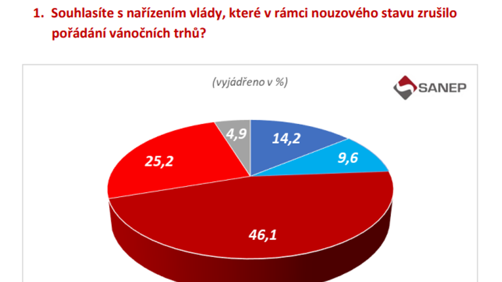 Graf Souhlasíte se zrušením trhů?