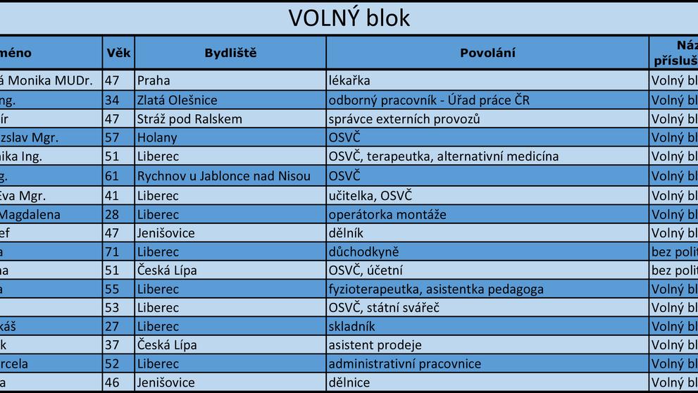 Liberecký kraj - kandidátní listiny - 16