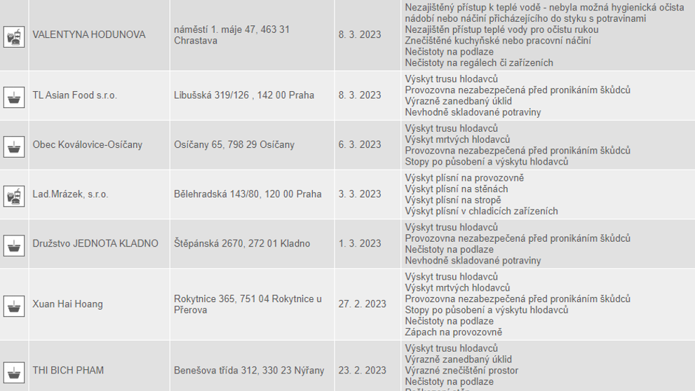 Zavřené obchody za poslední rok 9