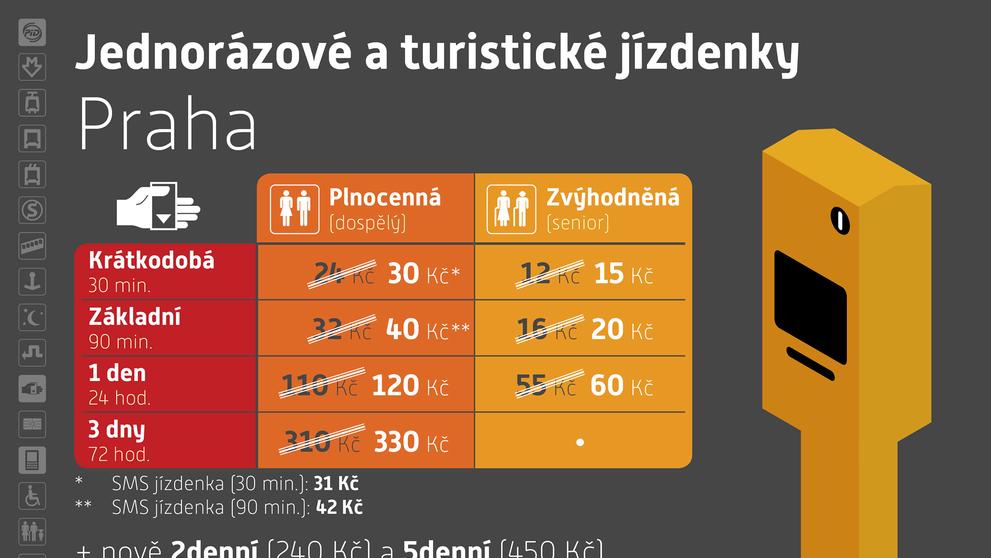 Zdražení jízdného - 1