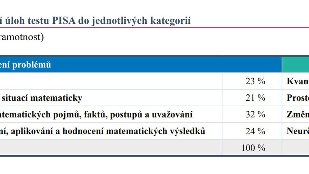 TABULKA-1.2