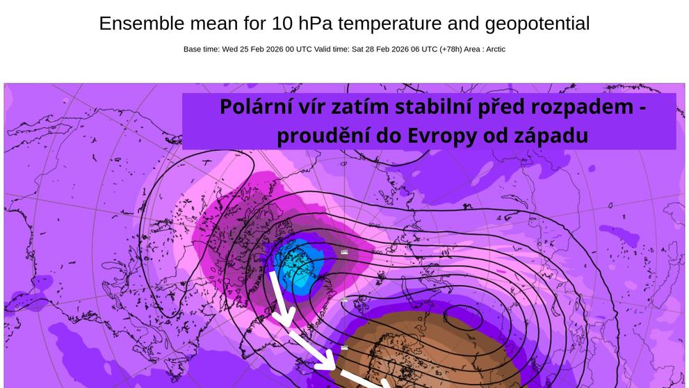 Rozpad polárního víru na začátku března
