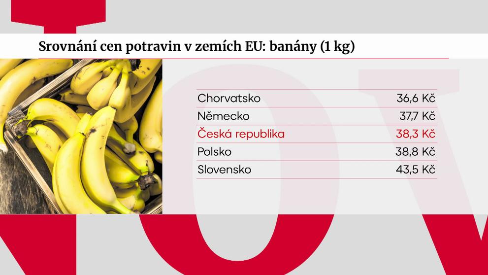 Srovnání cen potravin v zemích EU: banány